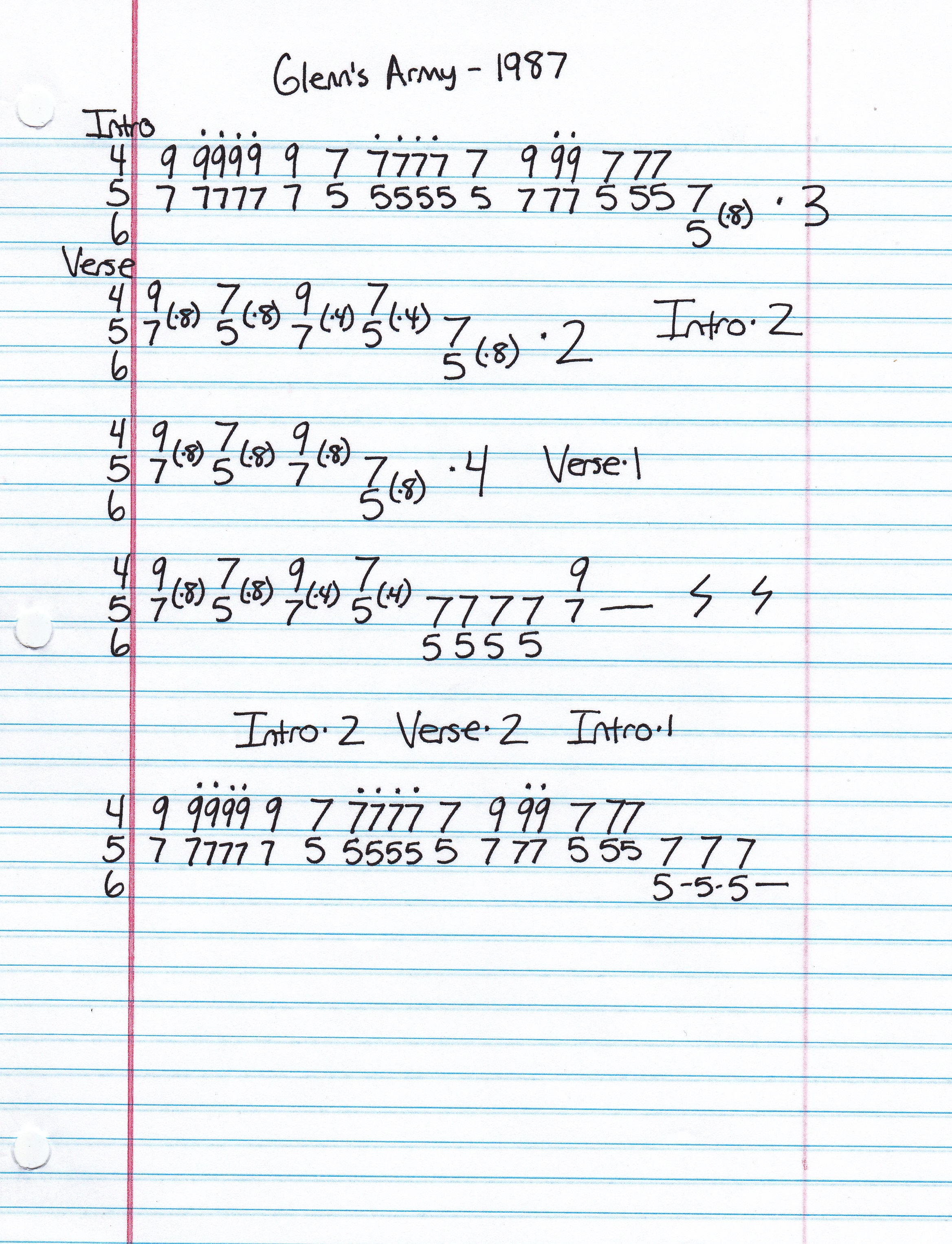 High quality guitar tab for 1987 by Glenn's Army off of the album Band In R.I.. ***Complete and accurate guitar tab!***